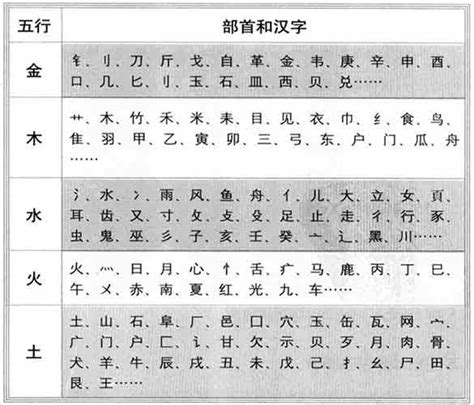 言 五行屬性|汉字五行查询